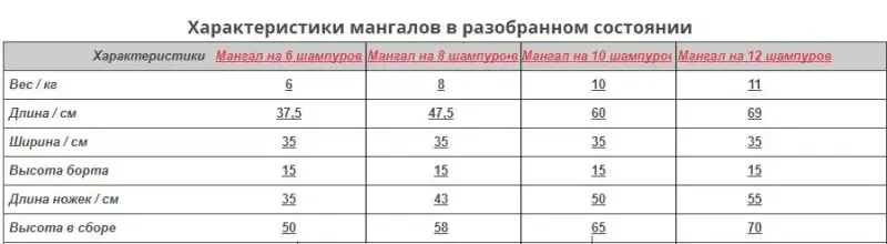 Мангал-чемодан на 6-12 шампуров